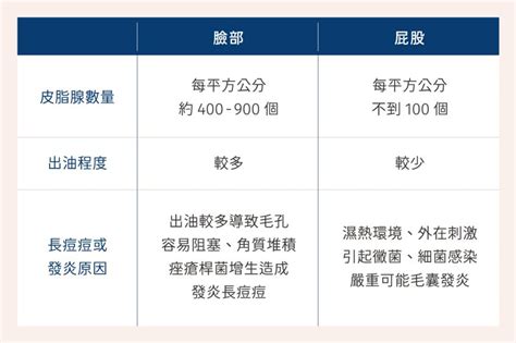 屁股黑黑一塊|屁股長痘痘好困擾？屁股黑黑的要怎麼改善？ 